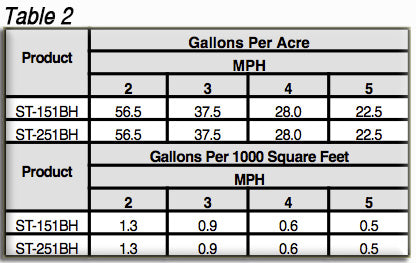 Pull-Behind Lawn Sprayer 101